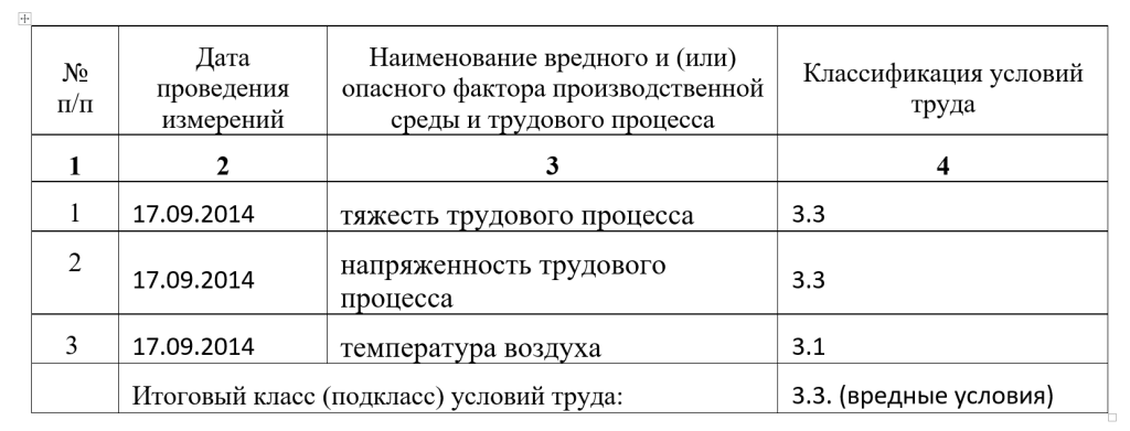 Дополнительное соглашение к трудовому договору по результатам СОУТ образец 2022/2021